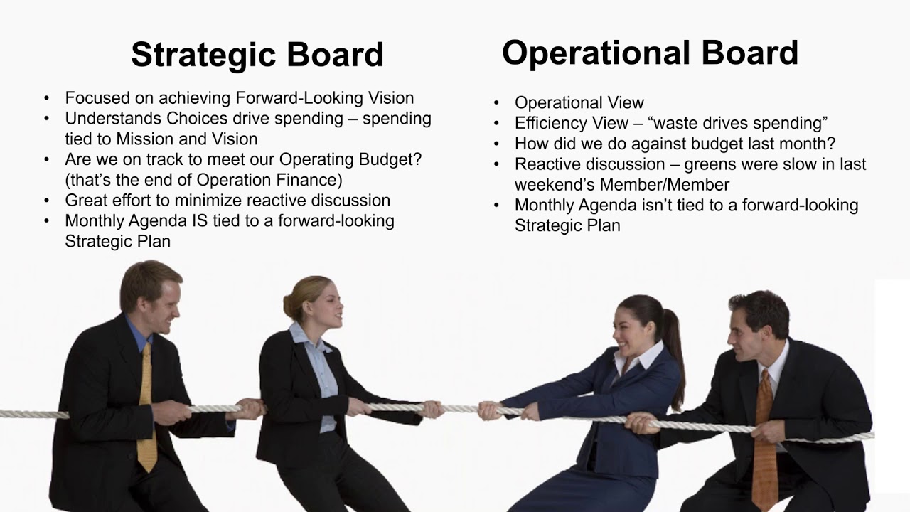 Board Strategy Session